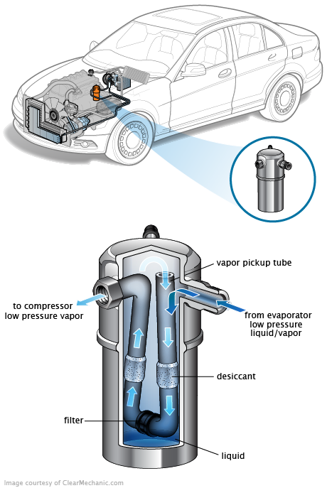 See B1577 repair manual